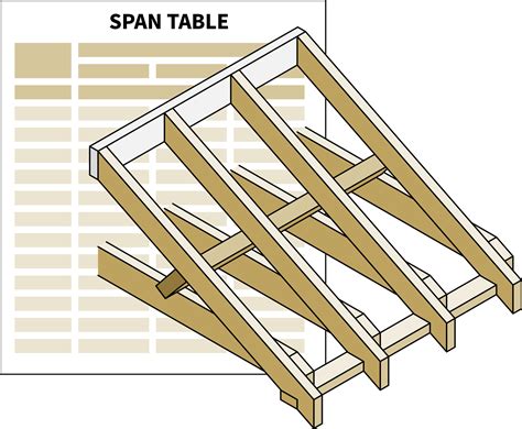 Free UK Span Table for Rafters to BS 5268-7.5 (C24, 0.75 kN/m² load ...