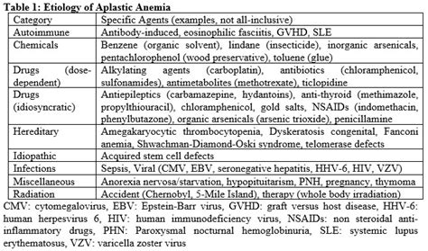 aplastic anemia,what to know?