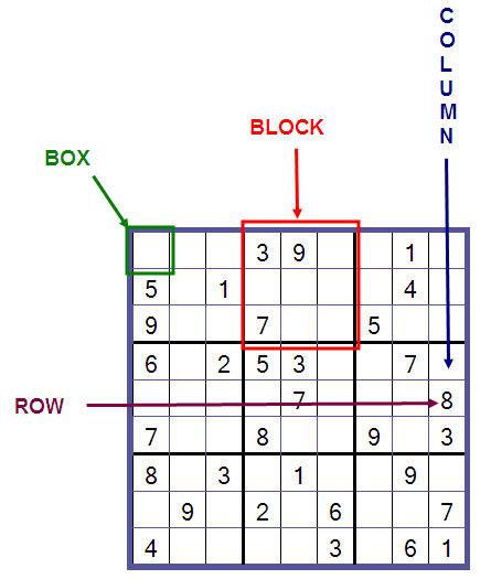 Sudoku - Rules of the game