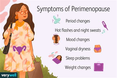 Signs and Symptoms of Perimenopause