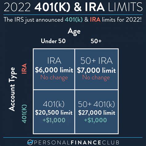 Irs Transit Limit 2024 - Starr Emmaline