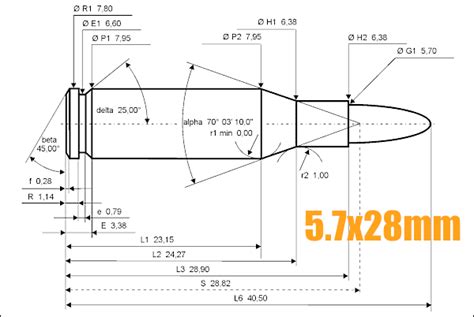 Saturday at the Movies: 5.7x28mm Handguns and Ammo Tests By: Editor ...