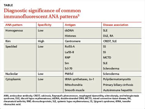 How to read ana blood test results