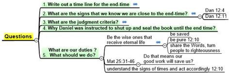 FBSG Friday Bible Study Group: Bible Study Daniel 12 The End Times