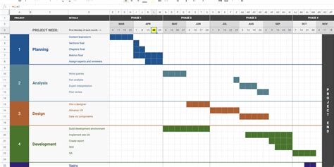 How To Make A Timeline Chart In Google Sheets - Design Talk