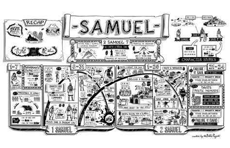 29+ 2 Samuel Summary By Chapter - MitaSuhael