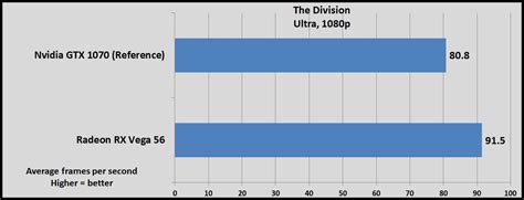 AMD Radeon RX Vega review: Vega 56, Vega 64, and liquid-cooled Vega 64 ...