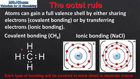 4.1 The octet rule (SL) - YouTube