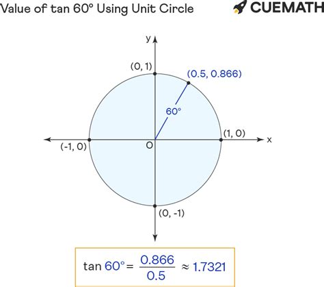 Tan 60 Degrees - Find Value of Tan 60 Degrees | Tan 60°