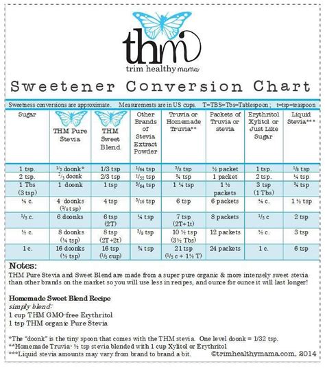 monk fruit conversion chart