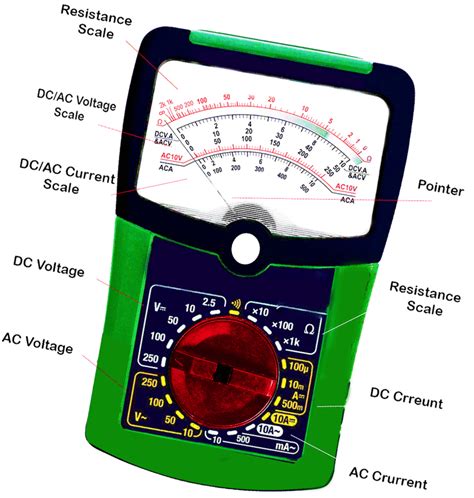 Digital Multimeter Working Principle | Electrical Academia