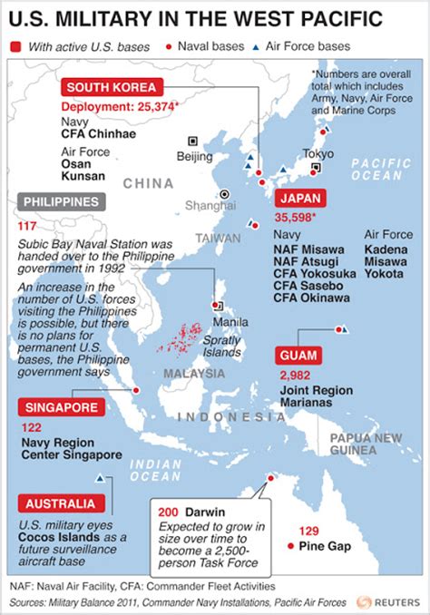 Distributed Basing: The Key to Distributed Lethality’s Success in the ...