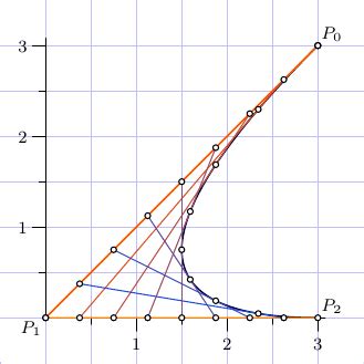 What is the equation to produce this Bezier curve? - Mathematics Stack Exchange