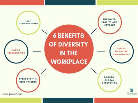 Top 6 Benefits of Diversity in the Workplace Every CEO Should Know ...