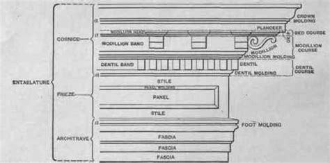 Architectural Terms