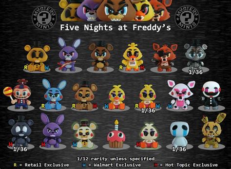 Opinion on every FNAF Mystery Minis - The First Series | Five Nights At ...