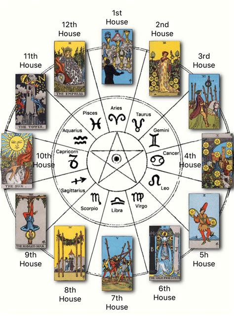 Pin on tarot