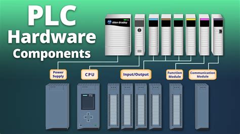 PLC Hardware Components - YouTube