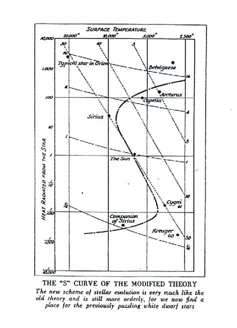 Figure 1 from The Critical Importance of Russell's Diagram | Semantic ...