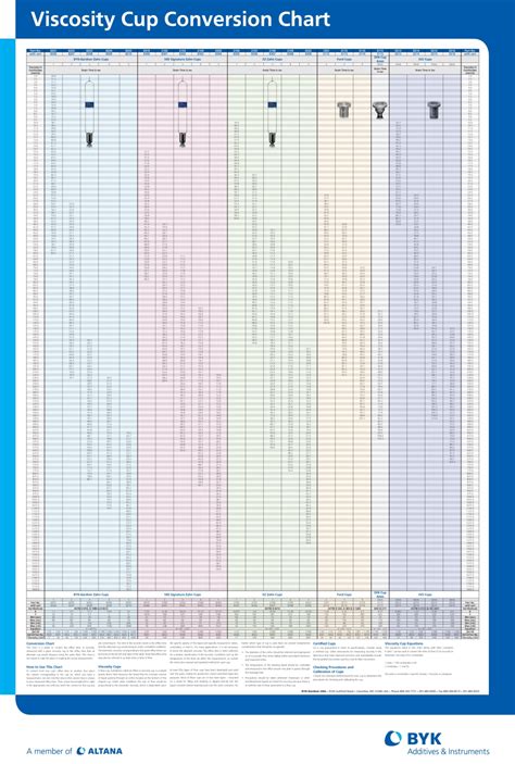 Paint Viscosity Chart - Minga