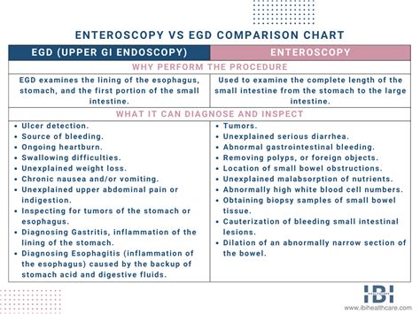 EGD Endoscopy Enteroscopy: Are They All The Same, 43% OFF