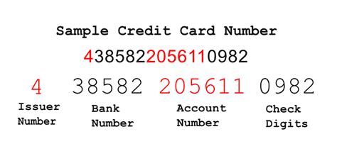 Ever Wonder What the Numbers on Your Many Credit Cards Mean?