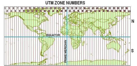 coordinate system - Are ArcGIS' UTM zone designations simplified ...