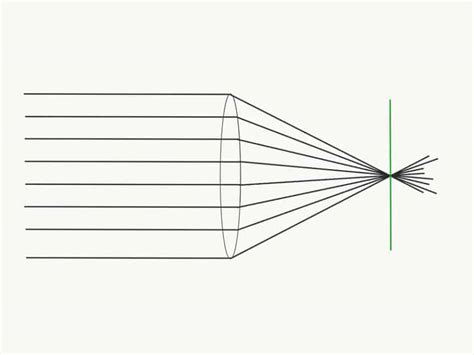 Conquering the Circle of Confusion for Photography - Improve Photography