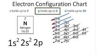 Nitride Ion Electron Configuration