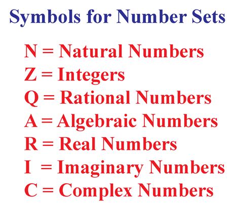 Number Set Symbols