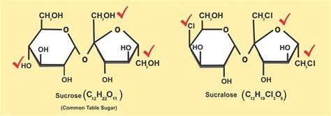 Is Sucralose Keto-Friendly? In-Depth Research and Review - Ketotude