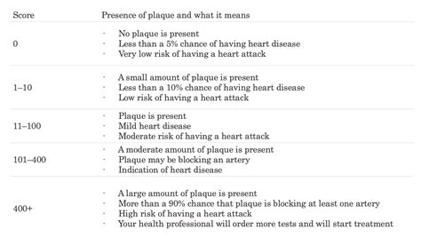 Calcium Score Test » The Texas Heart Institute