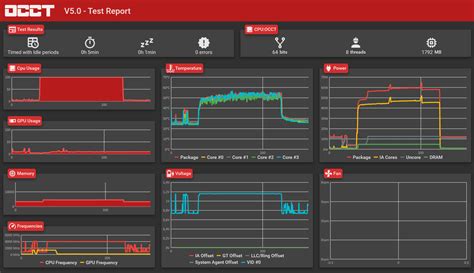 OCCT 8.0.0 & CoreCycler Tools Now Offer Enhanced Curve Optimizer and ...