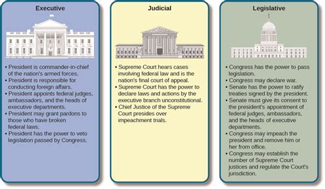 American Government, Students and the System, The Constitution and Its Origins, The Development ...