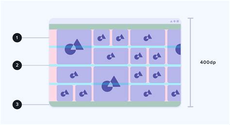 Creating Responsive Design With Grids