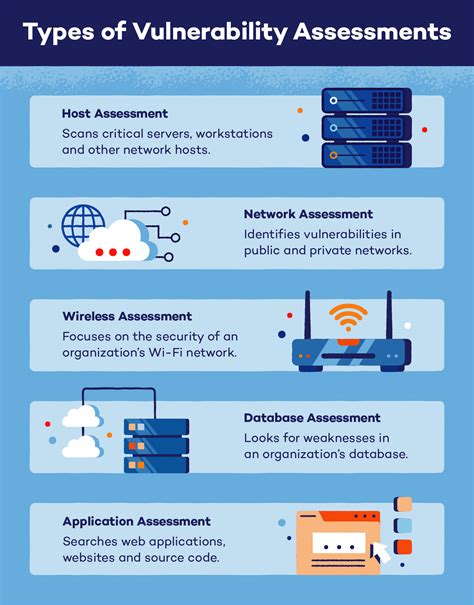 What is a Vulnerability Assessment? - Panda Security