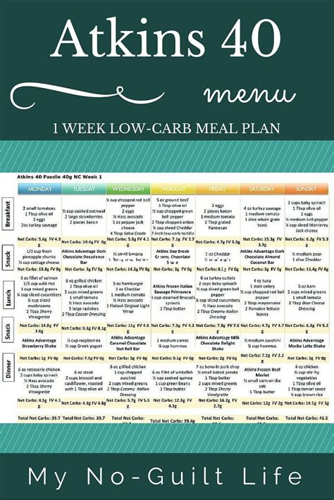 Tips for planning your first week menu when you start the low-carb life ...