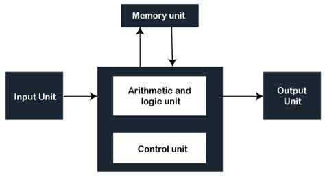 Javatpoint Course-details