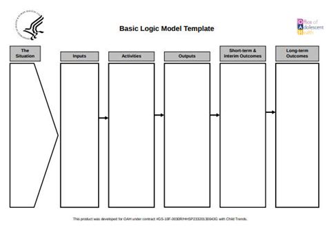 10+ Logic Model Templates - Word, PDF