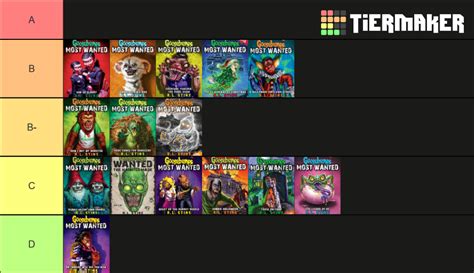 Goosebumps; Most Wanted series Tier List (Community Rankings) - TierMaker