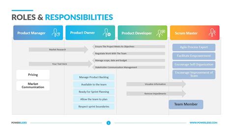 Roles And Responsibilities Template