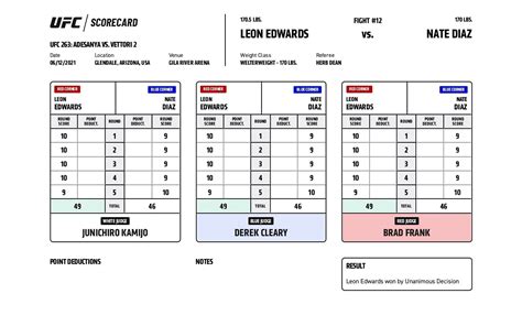 Who won Nate Diaz vs. Leon Edwards?