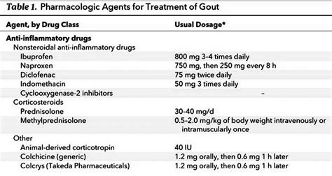 Acute gout treatment colchicine