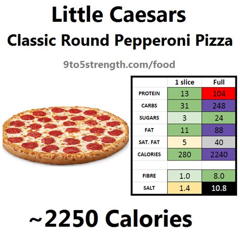 Little Caesars Nutrition Facts Pepperoni Pizza | Besto Blog