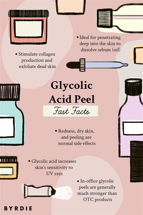 Everything You Need to Know About Glycolic Acid Peels