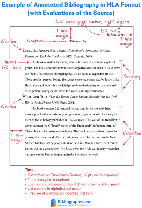 Annotated Bibliography Examples & Step-by-Step Writing Guide | Bibliography.com