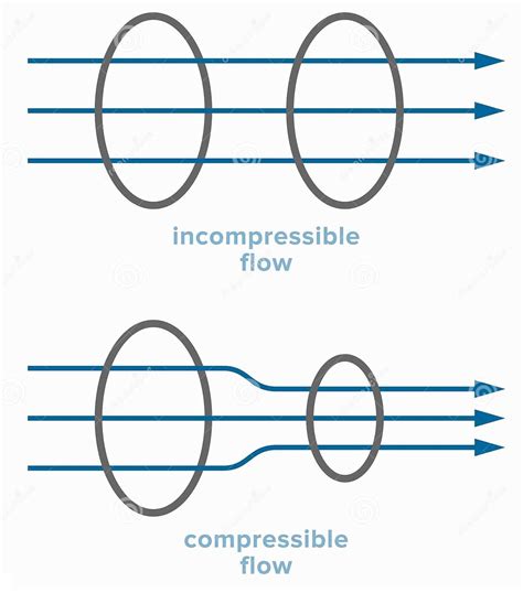 Compressible Flow - MR CFD - Analysis, Consultation, Training, Simulation