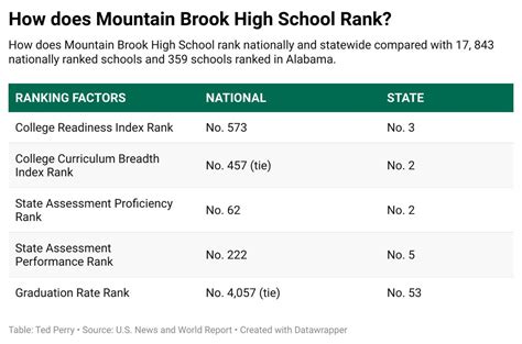 Among the best: MBHS ranks in top 1% of schools in the nation - villagelivingonline.com