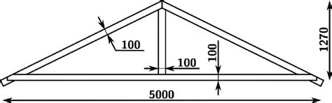 King post truss dimensions. | Download Scientific Diagram