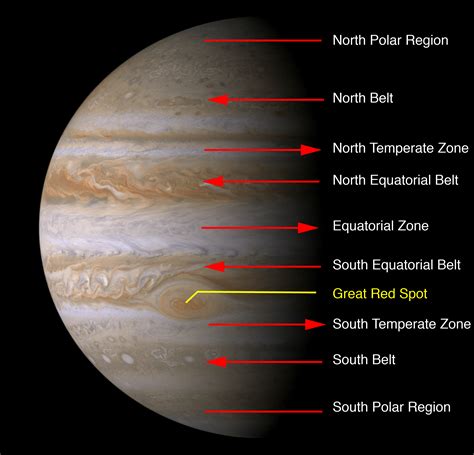 introductory astronomy illustrations from cococubed